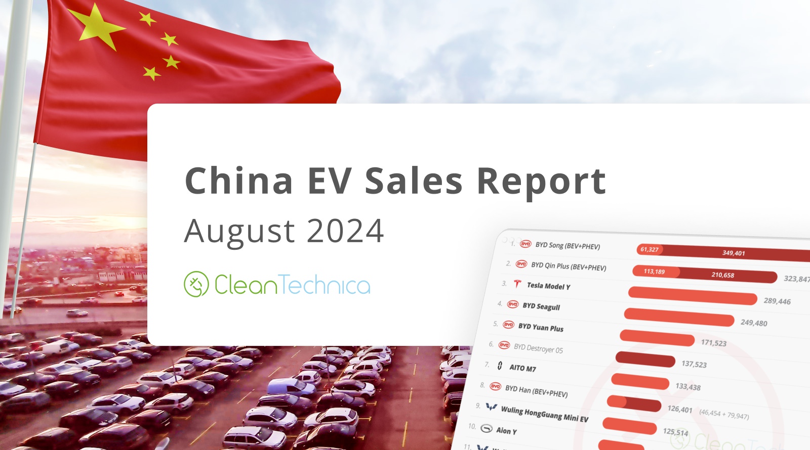 most-car-sales-(54%)-in-china-are-now-plugins!-full-report
